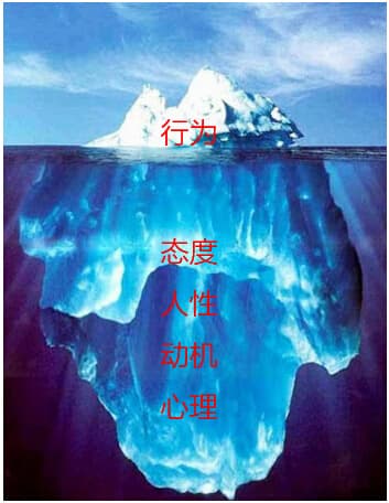 冰 山 理 論
